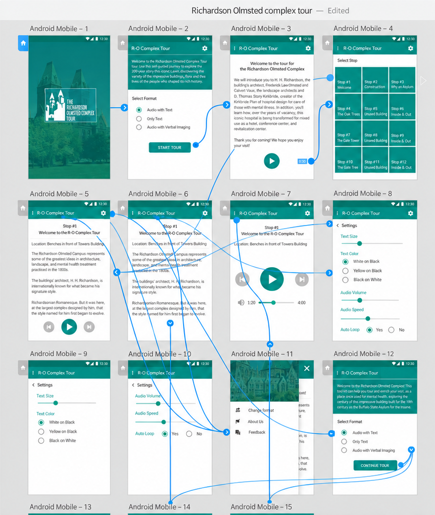 The Adobe XD prototype: fifteen screens linked by interaction flows.
