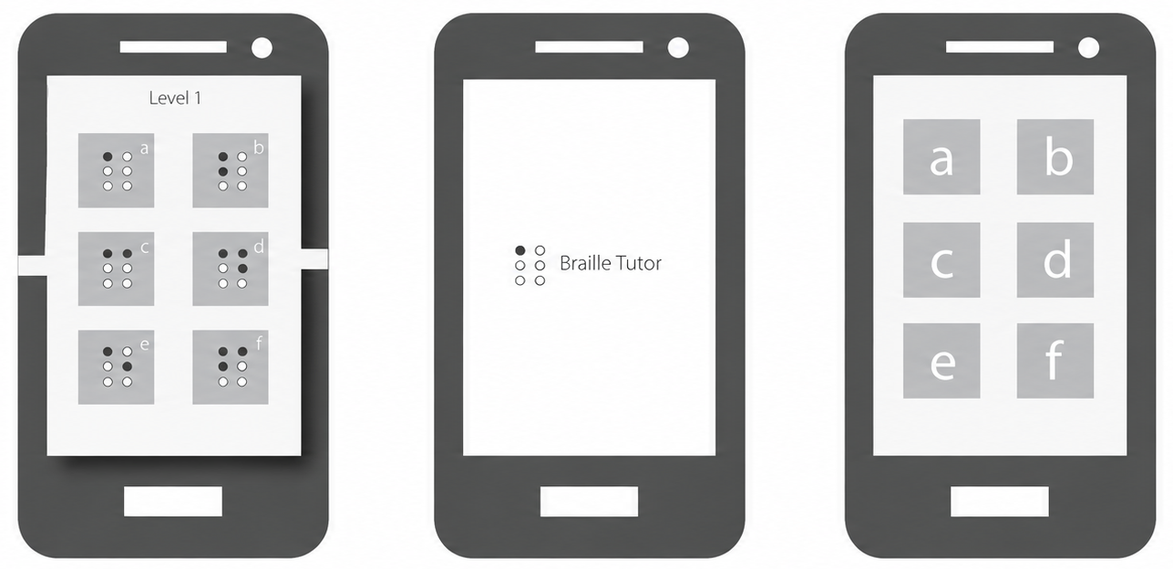 Three screens of the Braille Tutor: level 1 with braille letters a to f, the title screen, and the letters a to f.