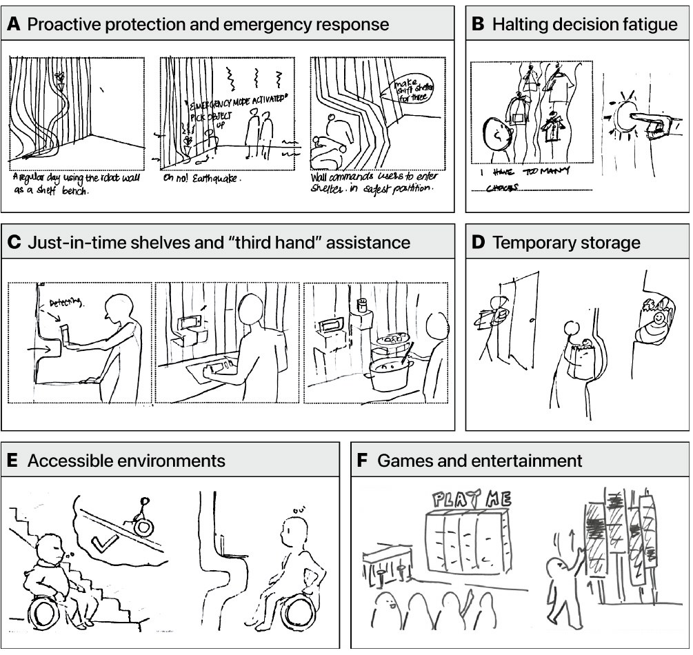 Storyboards on protection and assistance: emergency response, halting decision fatigue, just-in-time shelves, temporary storage, accessible environments, games.