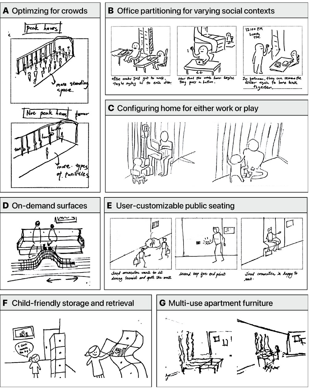Storyboards on space: optimizing for crowds, office partitioning, configuring a home for work or play, on-demand surfaces, public seating, child-friendly storage and multi-use furniture.