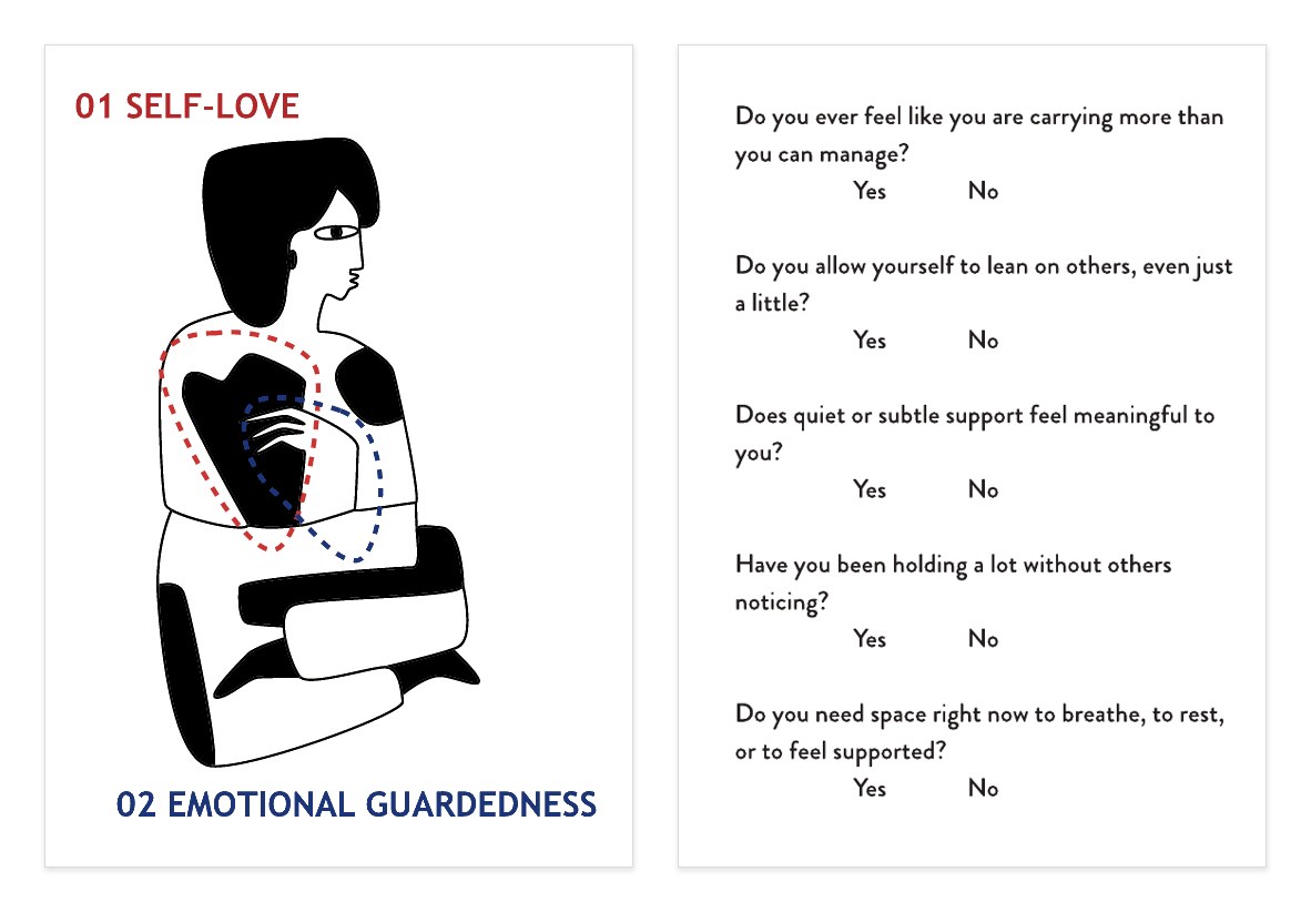 The revised self-love card: the front with the drawing and both emotion names, the back with five yes-or-no questions.