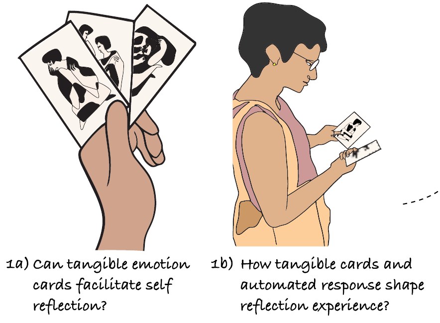 Drawings of a hand holding three emotion cards, and a woman reading a card while holding her phone.