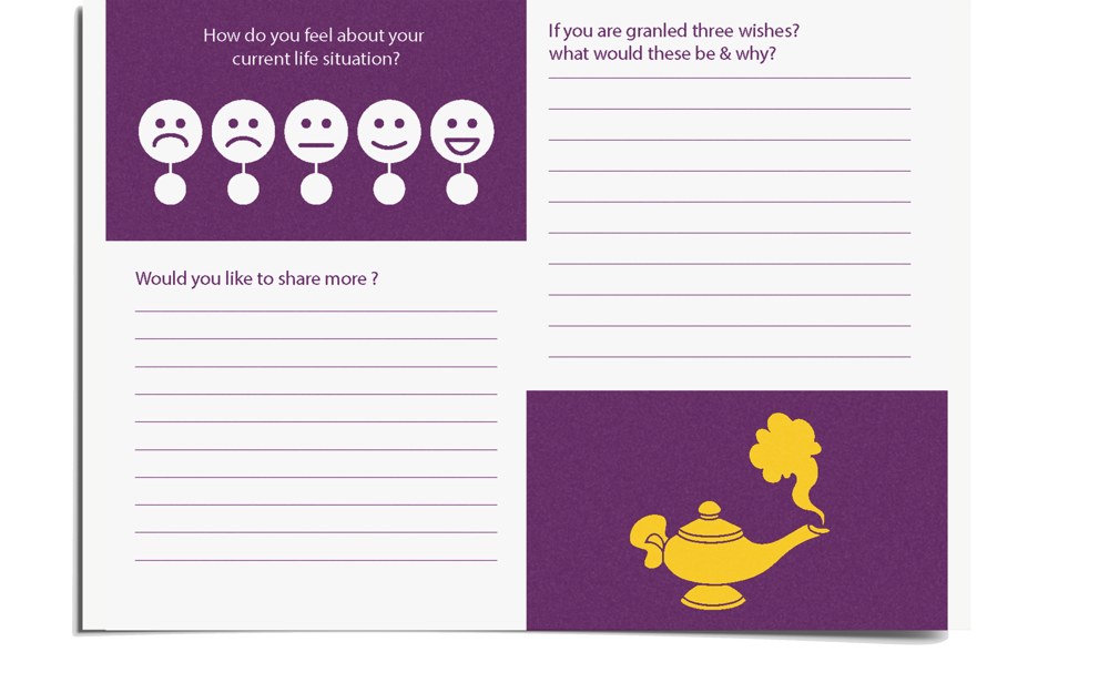 Version one activity card: How you feel about your life now, and three wishes from a genie.