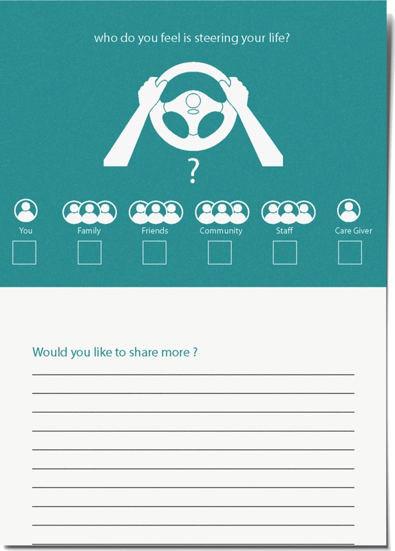 Version one activity card: Who do you feel is steering your life?