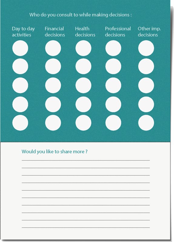 Version one activity card: Who do you consult for each kind of decision?