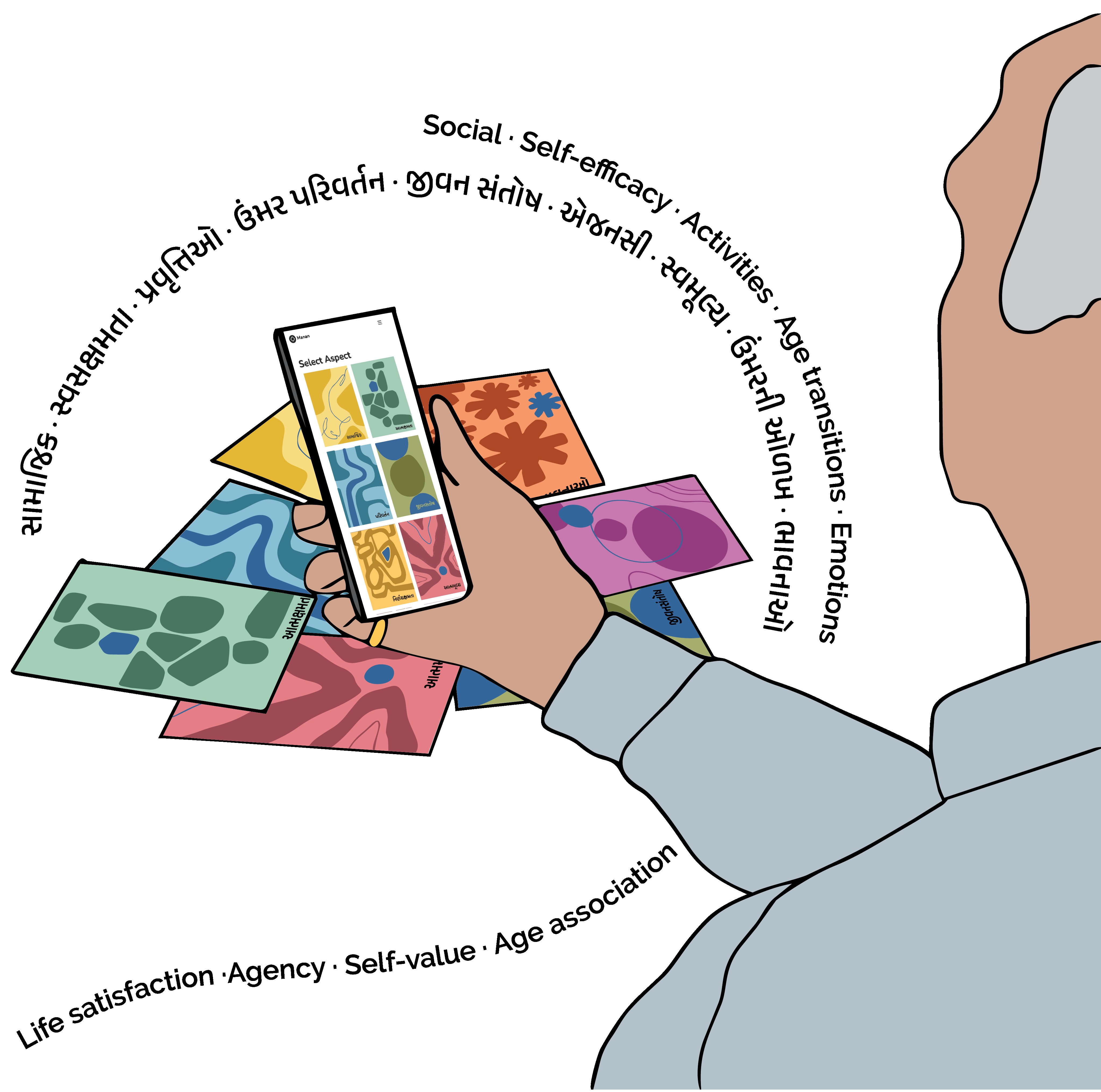 Illustration: an older man holds a phone showing the card selection screen, with the eight SPA reflection cards fanned behind it and the domain names in English and Gujarati arcing around.