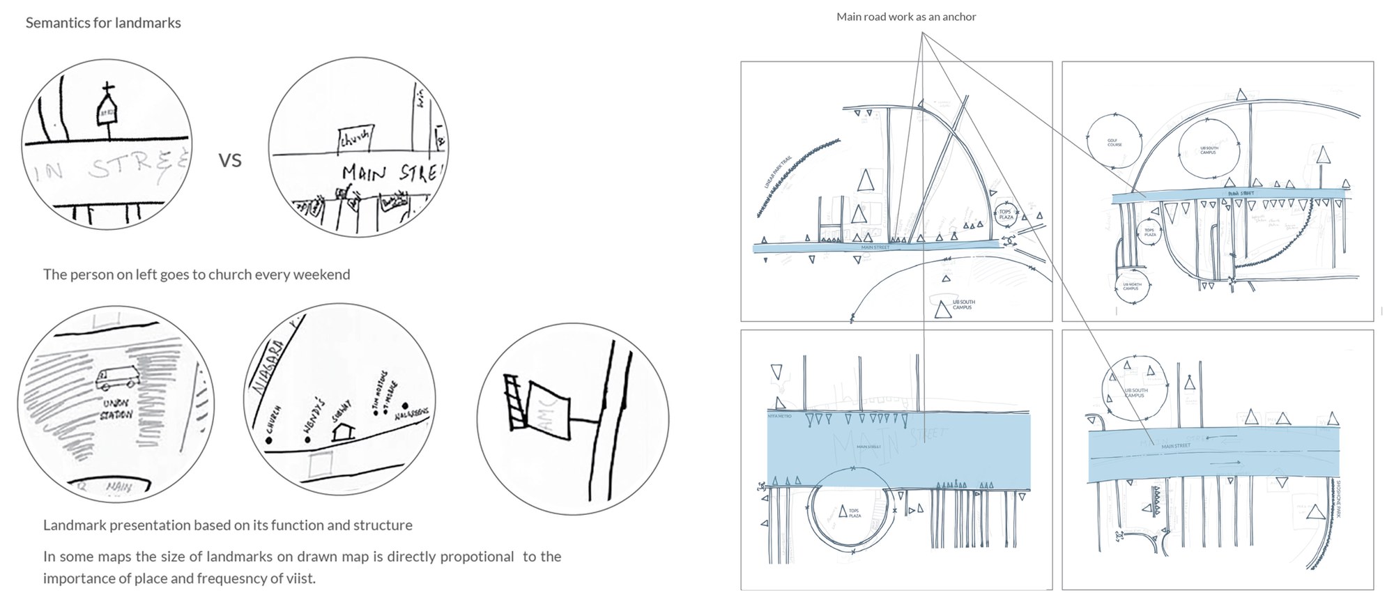 Details from the drawn maps showing how landmarks were drawn, and four maps traced to show the main street as an anchor.