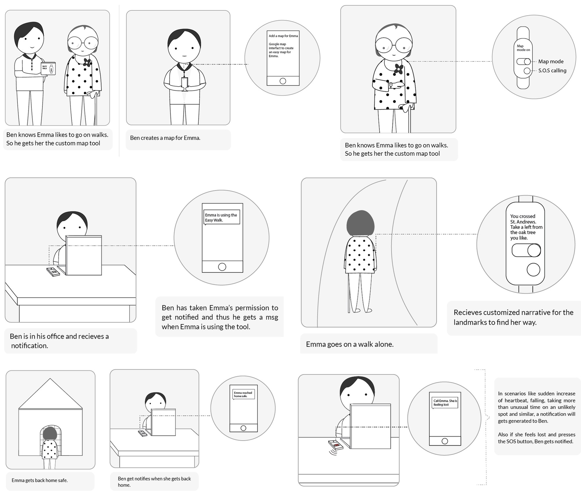 Storyboard: Ben sets up a custom map for Emma, gets a notification at work when she starts a walk, Emma walks alone guided by landmarks, and Ben is told when she is home.