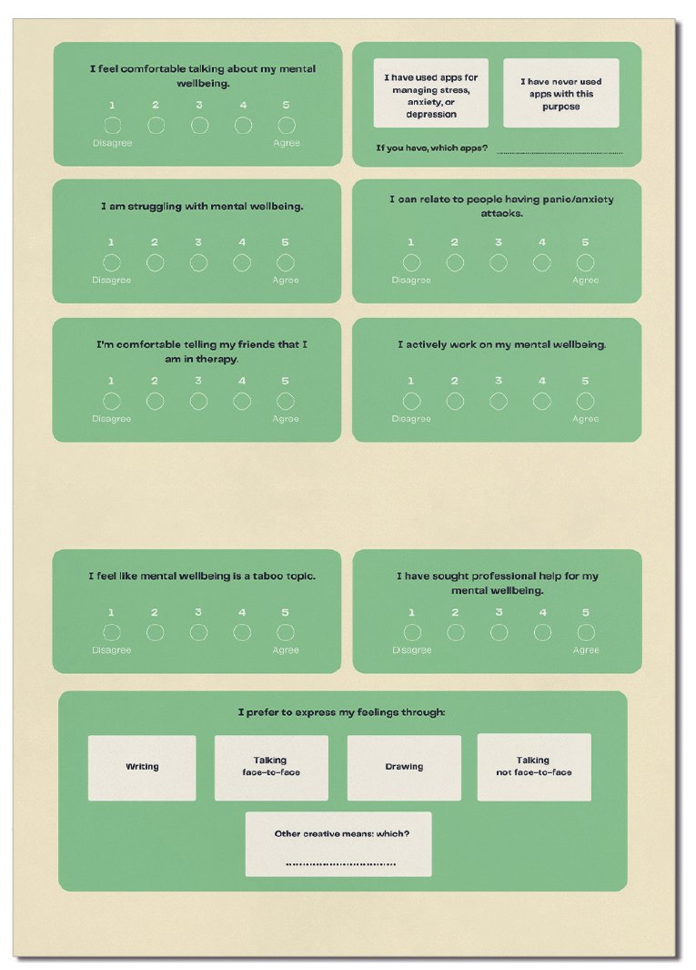A questionnaire card with seven five-point scales and two multiple choice questions.